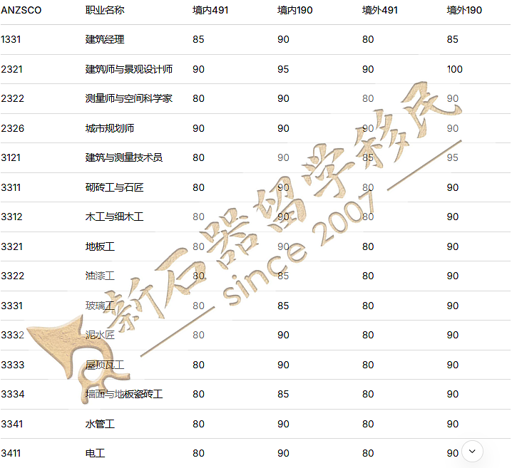 多人因这一操作而被拒签!ACT州担官报公布:境外申请人机会来了(组图) - 13