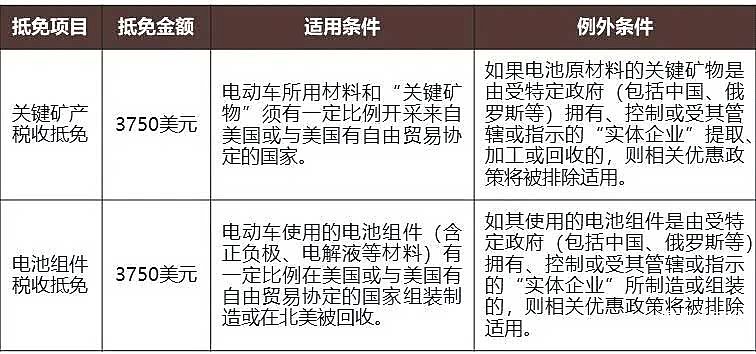 放弃中国零部件？特斯拉根本离不开也不想离开中国（组图） - 5