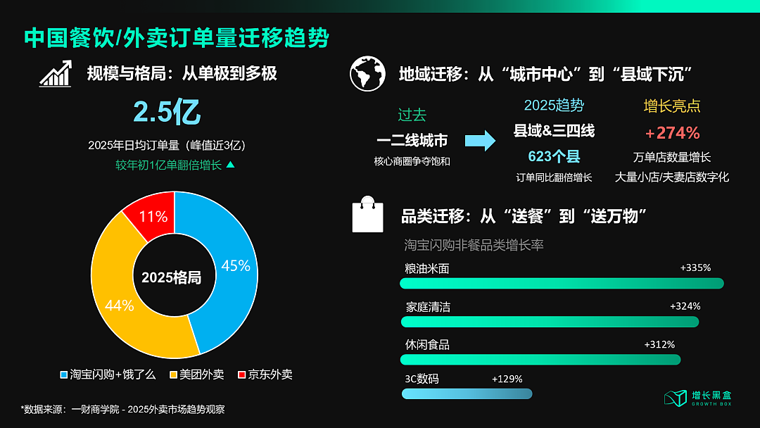 瑞幸之外的第二种解法：挪瓦咖啡如何用4倍增速改写行业剧本？（组图） - 6