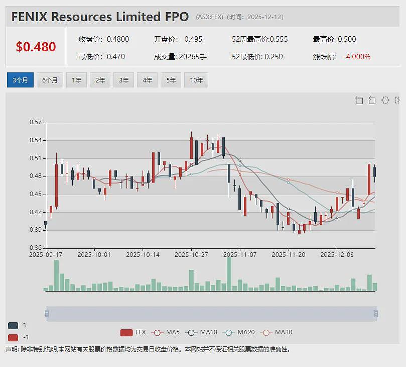 军工股(ASX：EOS)与韩国客户签署8000万美元高能激光武器有条件合同 股价飙升近三成 - 8