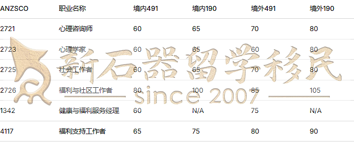多人因这一操作而被拒签!ACT州担官报公布:境外申请人机会来了(组图) - 14