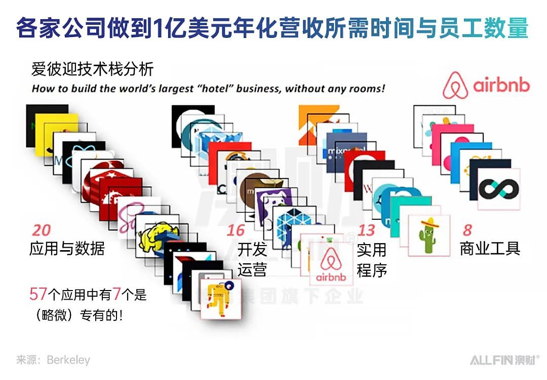 20人两年赚1亿美金？ 难怪资本疯了（组图） - 2