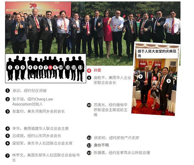 被控充当中国代理人的孙雯“朋友圈”里都有谁（组图） - 1