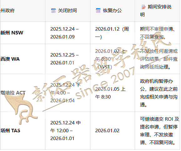 多人因这一操作而被拒签!ACT州担官报公布:境外申请人机会来了(组图) - 21