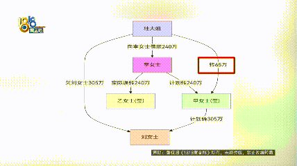 240万转错账户，宁波女子崩溃：对方欠银行700万（组图） - 1