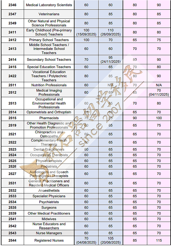 多人因这一操作而被拒签!ACT州担官报公布:境外申请人机会来了(组图) - 11
