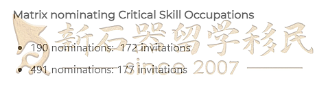 多人因这一操作而被拒签!ACT州担官报公布:境外申请人机会来了(组图) - 6