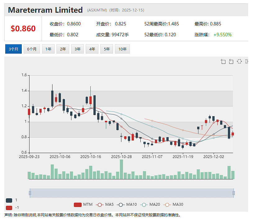 军工股(ASX：EOS)与韩国客户签署8000万美元高能激光武器有条件合同 股价飙升近三成 - 5