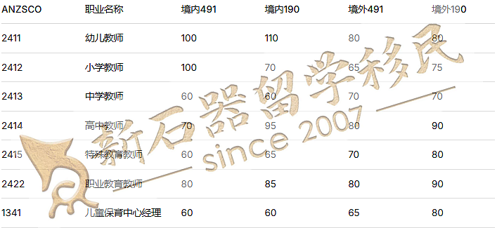 多人因这一操作而被拒签!ACT州担官报公布:境外申请人机会来了(组图) - 12