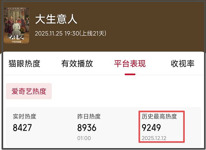 陈晓新剧黯然收官！口碑崩塌评论区沦陷，和前妻陈妍希对打输惨了（组图） - 2