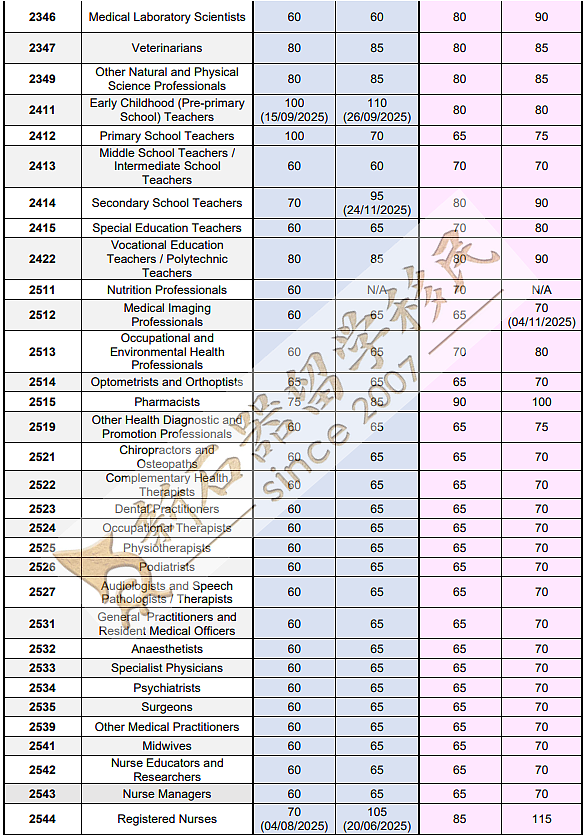多人因这一操作而被拒签!ACT州担官报公布:境外申请人机会来了(组图) - 10