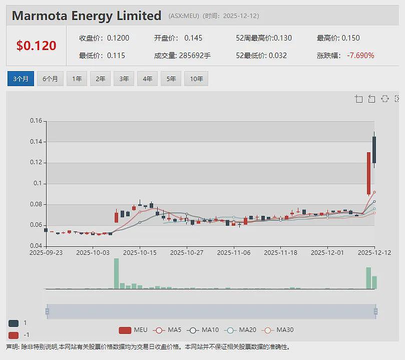 军工股(ASX：EOS)与韩国客户签署8000万美元高能激光武器有条件合同 股价飙升近三成 - 11