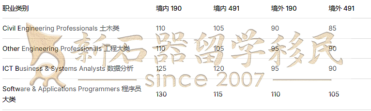 多人因这一操作而被拒签!ACT州担官报公布:境外申请人机会来了(组图) - 19