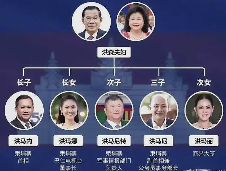 泰国把柬埔寨打得连“电诈产业”都做不下去了？（组图） - 2