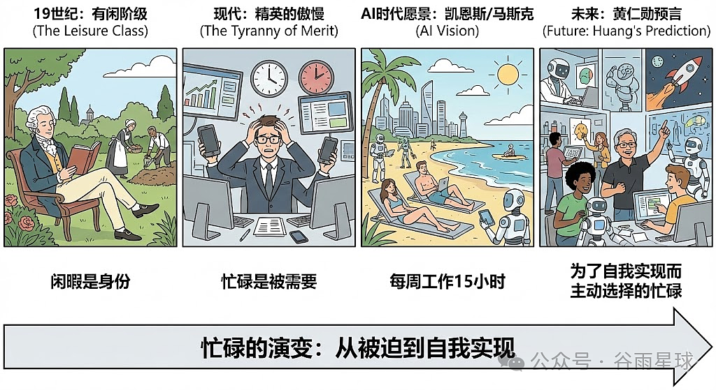 马斯克硅谷对谈，抛出了神预言（组图） - 2