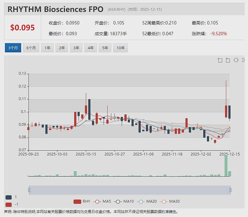 产业资本山东鑫海战略进驻 （ASX： FLG）智利 Pantanillo 金矿项目迈入工程推进关键阶段 - 11