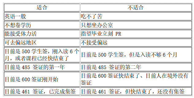还在犹豫学习建筑类从而在澳洲拿身份吗？一篇帮助你做决定（组图） - 8
