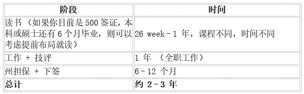 还在犹豫学习建筑类从而在澳洲拿身份吗？一篇帮助你做决定（组图） - 9