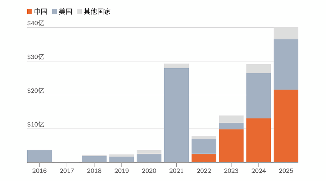 清洁能源竞赛:北京大力投入资源推进核聚变研究(组图) - 3