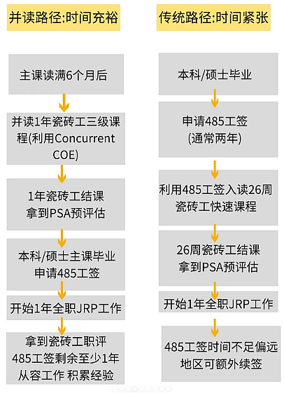 还在犹豫学习建筑类从而在澳洲拿身份吗？一篇帮助你做决定（组图） - 10