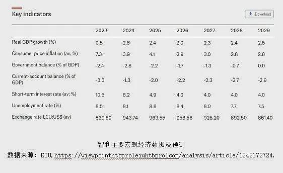 时隔4年“大翻转”,智利大选结果为何会这样?(组图) - 5