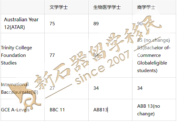 墨大本科降分!蒙纳士奖学金对中国学生开放!悉大S1硕士申请截止日期延长!护理等热门专业名额速抢(组图) - 3