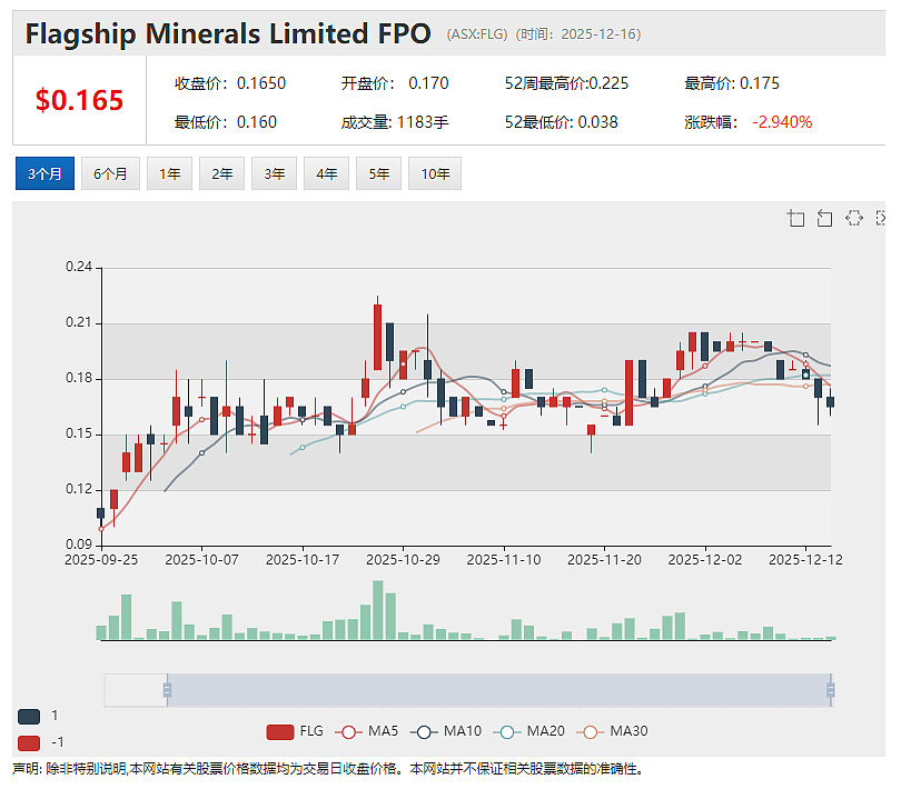 产业资本山东鑫海战略进驻 （ASX： FLG）智利 Pantanillo 金矿项目迈入工程推进关键阶段 - 2