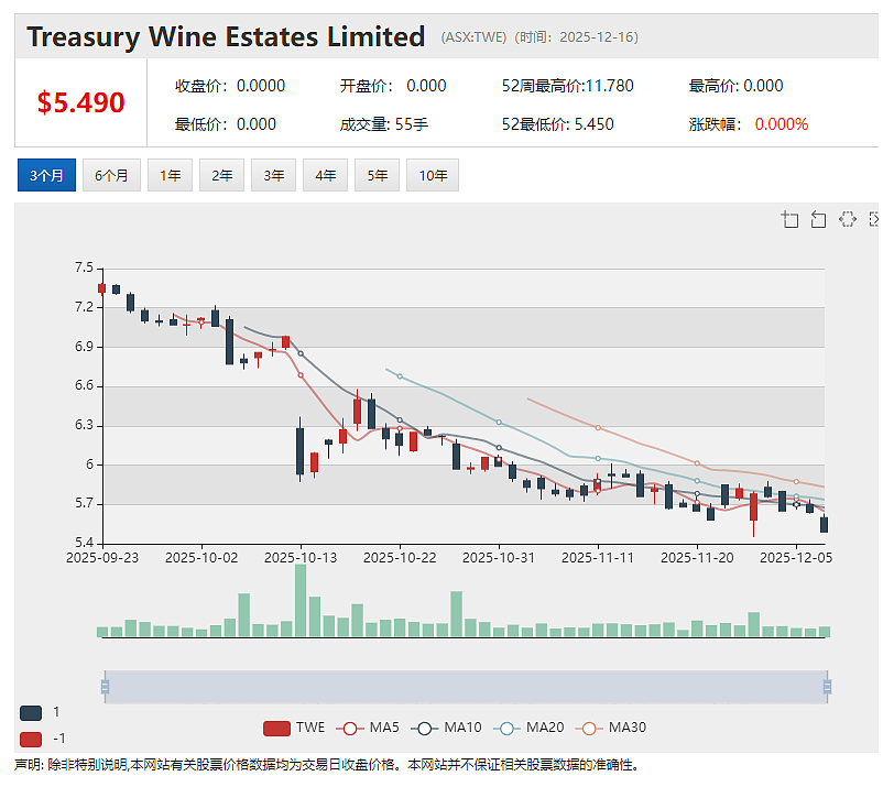产业资本山东鑫海战略进驻 （ASX： FLG）智利 Pantanillo 金矿项目迈入工程推进关键阶段 - 6