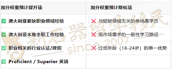 动真格了?澳洲技术移民打分改革+配额洗牌:2026澳洲PR,谁将成为赢家,谁会沦为输家?(组图) - 2