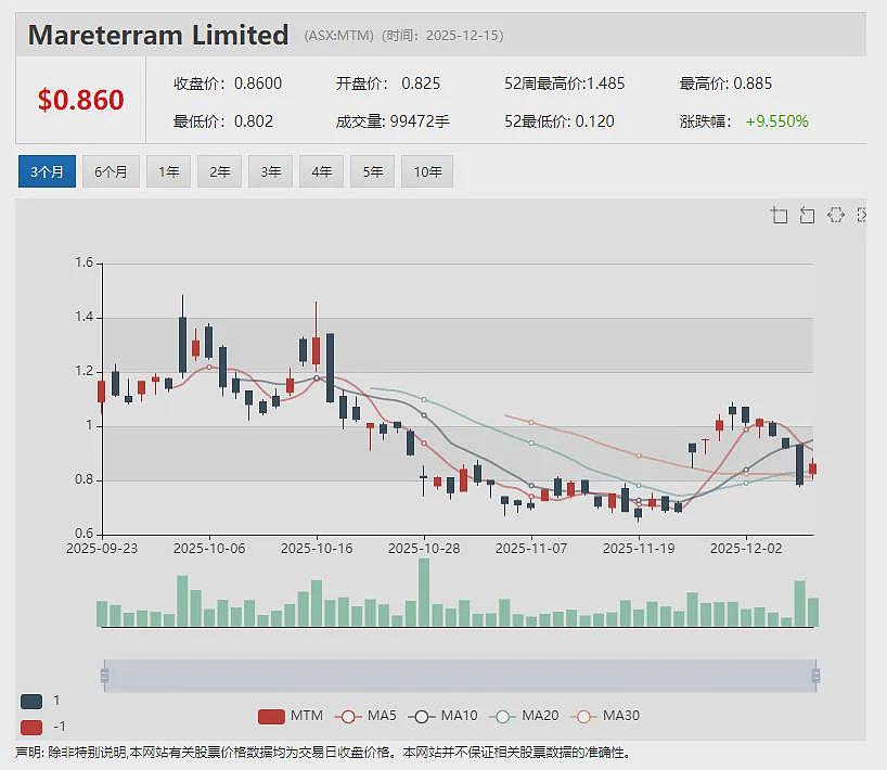 产业资本山东鑫海战略进驻 （ASX： FLG）智利 Pantanillo 金矿项目迈入工程推进关键阶段 - 9