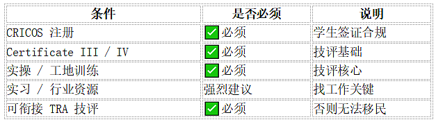 还在犹豫学习建筑类从而在澳洲拿身份吗？一篇帮助你做决定（组图） - 6