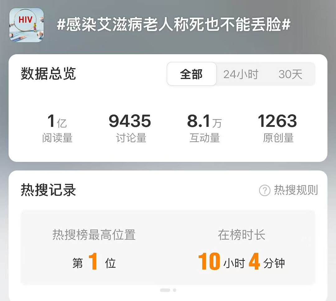 艾滋病数据冲上热搜,背后是你看不到的性需求(组图) - 3