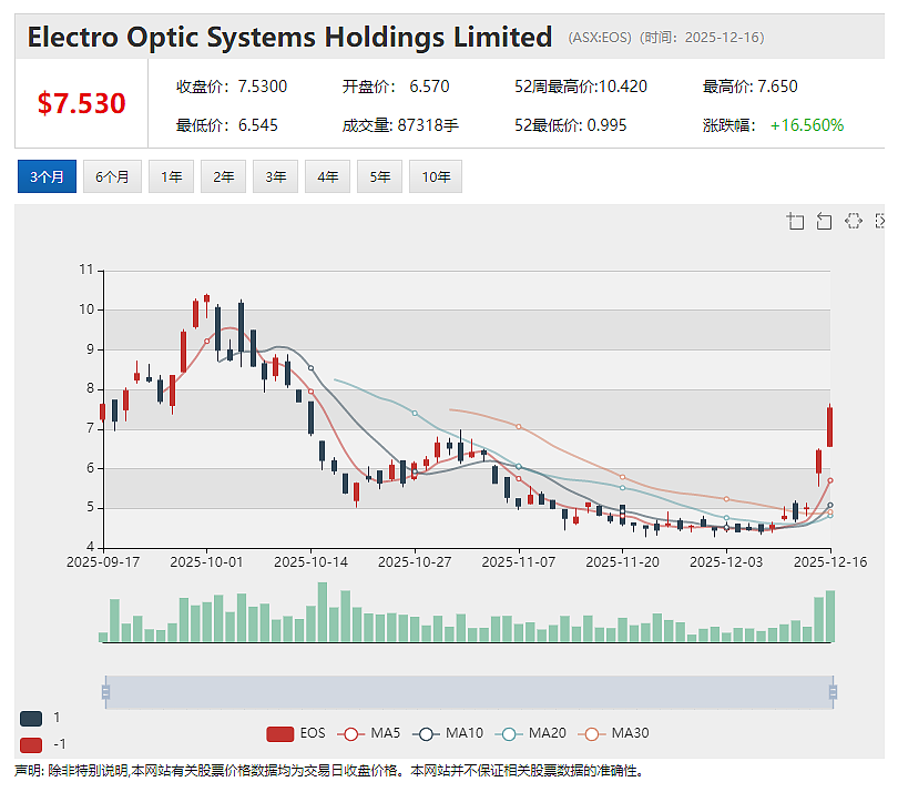 产业资本山东鑫海战略进驻 （ASX： FLG）智利 Pantanillo 金矿项目迈入工程推进关键阶段 - 7