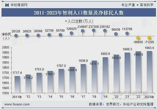 时隔4年“大翻转”,智利大选结果为何会这样?(组图) - 3