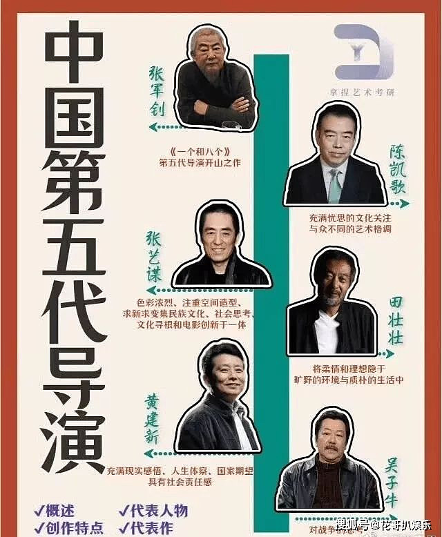 五代大导被曝艺校选妃,陈凯歌张艺谋遭质疑(组图) - 12