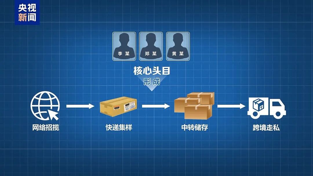 收费两三千、血样绑在身上偷运出国：广东特大孕妇血样走私案曝光（组图） - 5