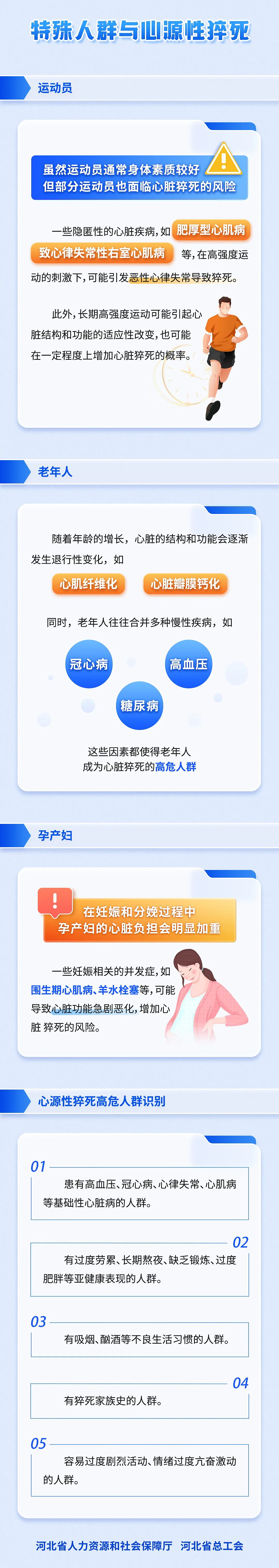 30岁健美冠军王昆死因披露!医生:这种急症,抢救成功率不足5%(组图) - 3