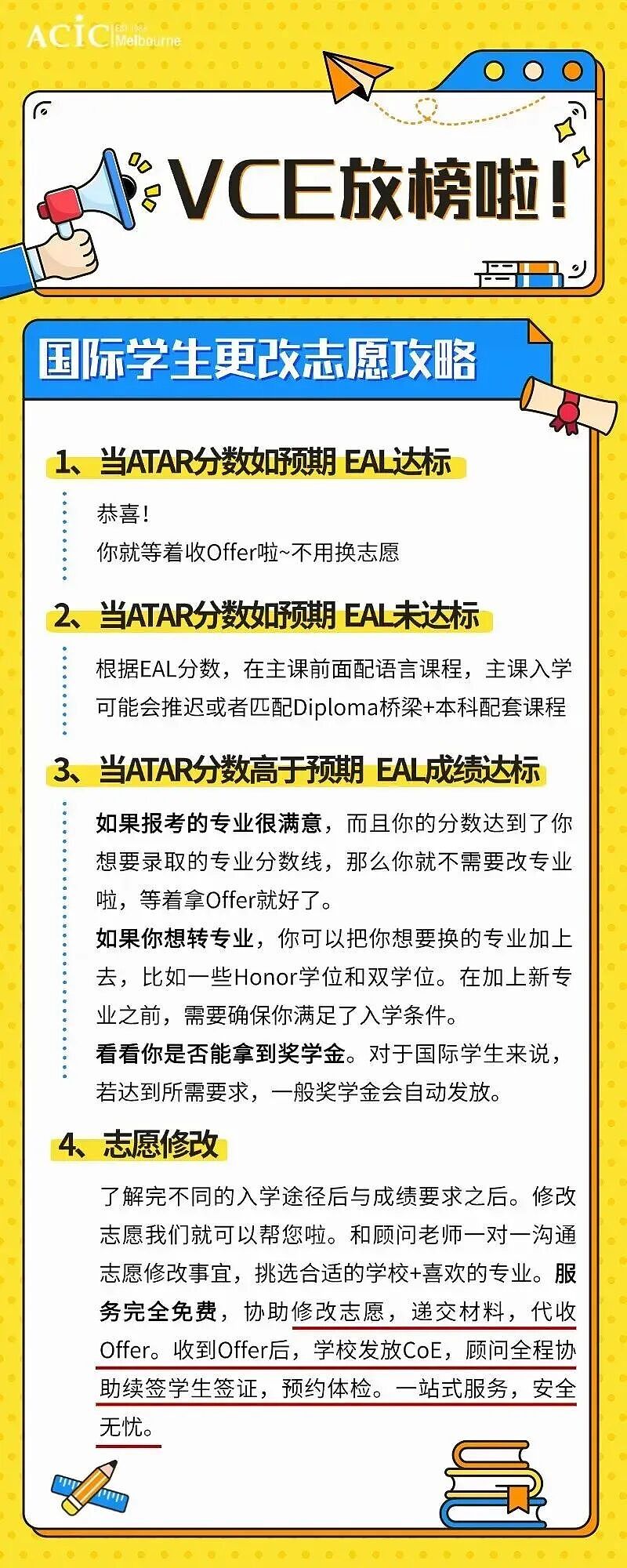 墨尔本大学本科录取要求更新:文学学士分数下调(组图) - 2