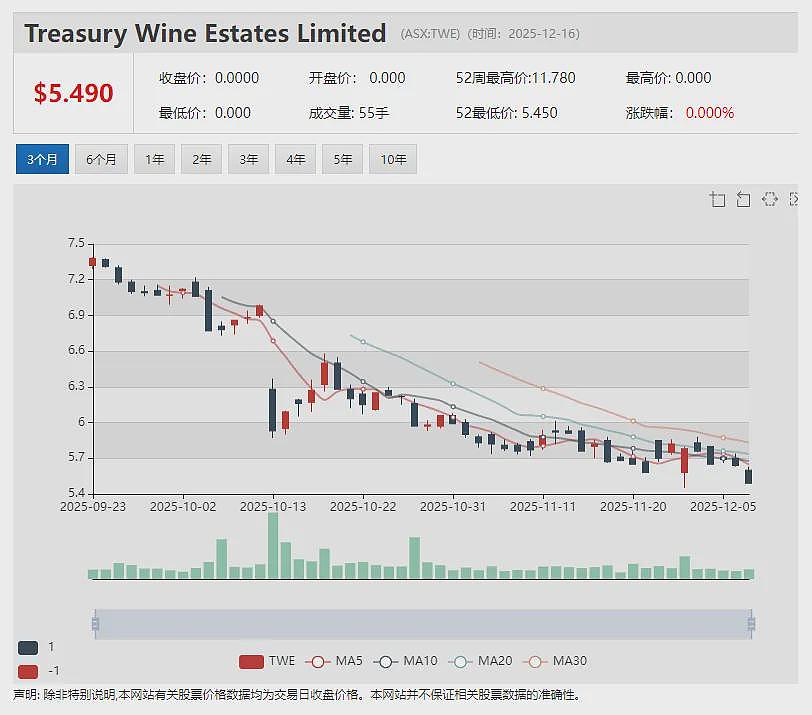 重磅投资者密集入场 短短半年吸引1.6亿美元资金 南非610万盎司金矿开发商(ASX:TGM)最新签署8000万美元融资条款书 - 11