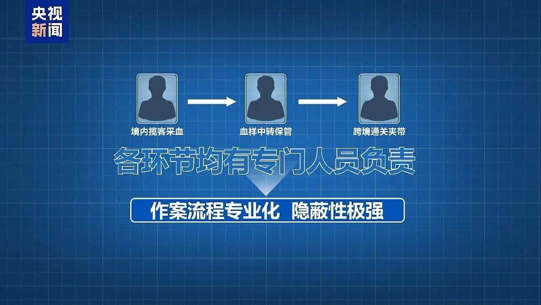 收费两三千、血样绑在身上偷运出国：广东特大孕妇血样走私案曝光（组图） - 6