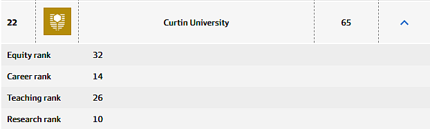 澳洲大学排名翻盘，你的学校是稳住了还是被反超了？快来看看最新名次！排名背后反映教学与就业表现，提前看懂趋势更好做规划。（组图） - 8