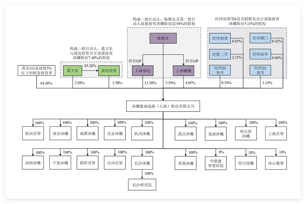 “中国版英伟达”之争升温！沐曦上市首日暴涨700%，市值逼近摩尔线程（组图） - 4