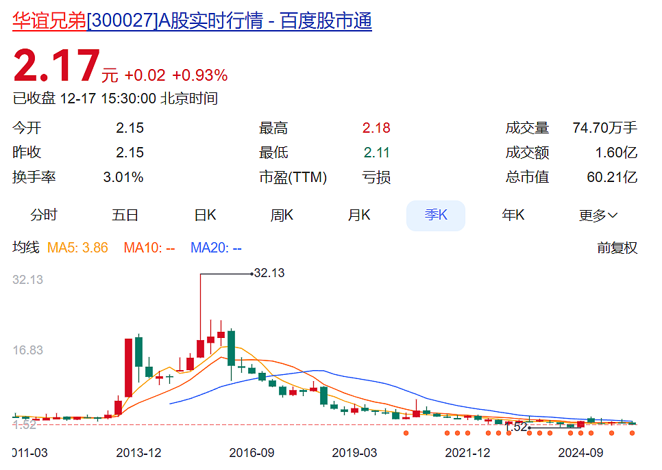 华谊兄弟突遭减持：阿里创投及马云不再是5%以上股东！公司此前出让总部大楼等抵债（组图） - 6