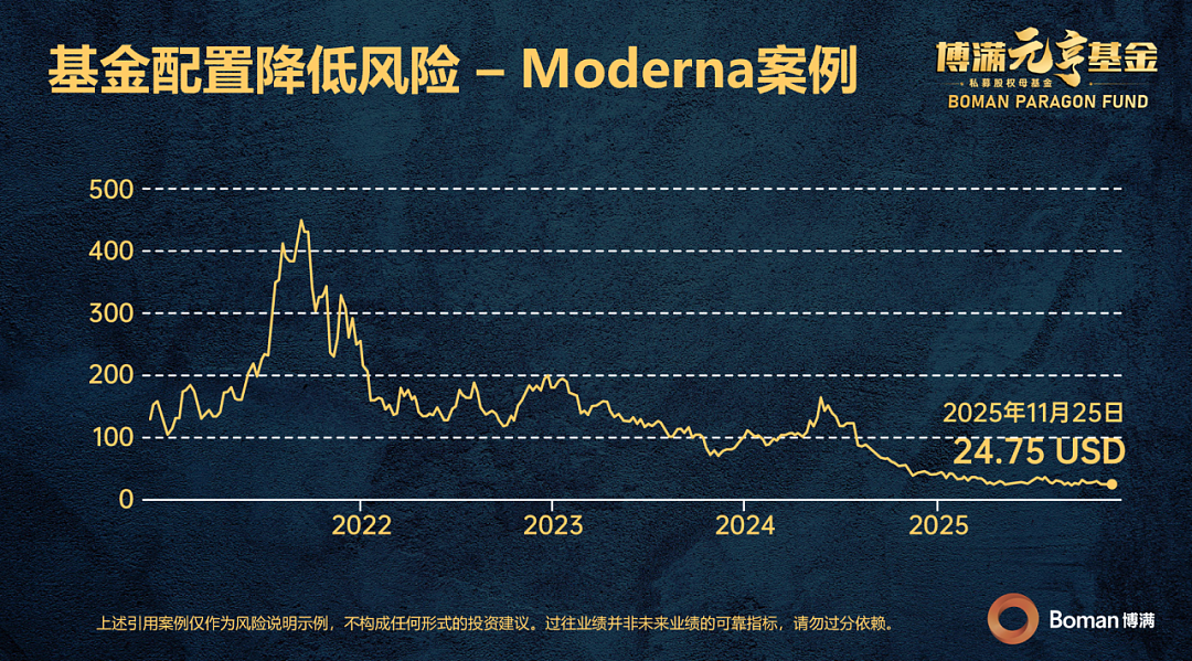 如何用母基金配置，穿越一个越来越难懂的周期？（组图） - 4