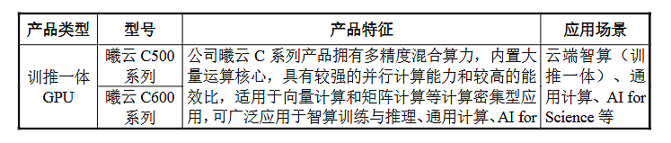 “中国版英伟达”之争升温！沐曦上市首日暴涨700%，市值逼近摩尔线程（组图） - 8