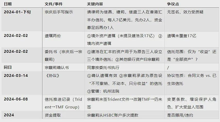 娃哈哈内斗最新进展，宗馥莉持续卸任（组图） - 8