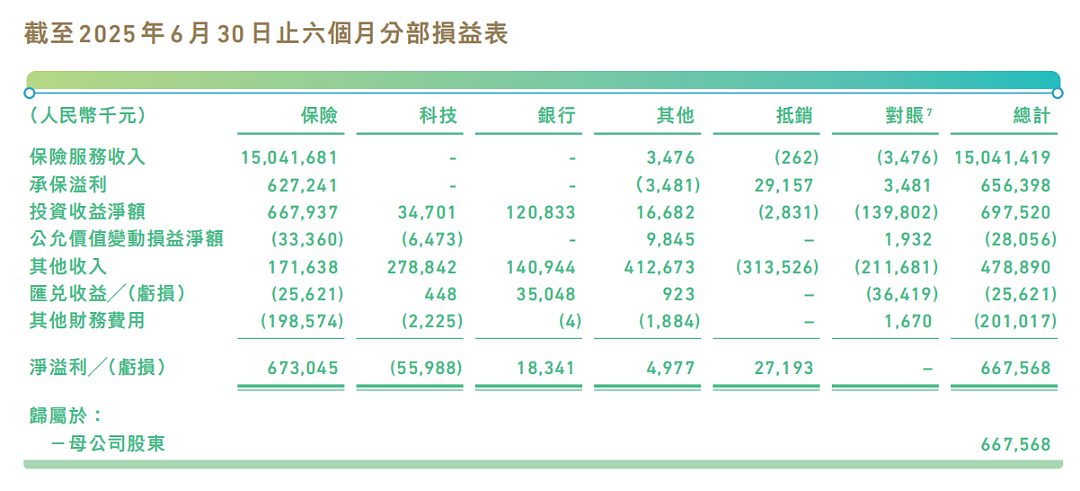 玩转“深港圈”的地产大亨开保险公司，彻底交给职业经理人了？（组图） - 8