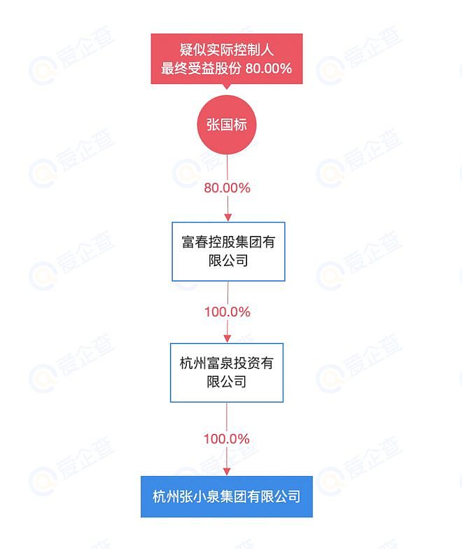 张小泉集团名下迈巴赫38万元被拍卖,已降价两次!公司累计被执行超31亿元,已被限高(组图) - 5