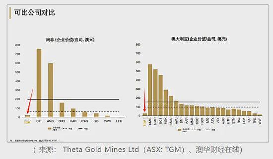 【异动股】Treasury WineEstates (ASX：TWE) 预警美中业务滑坡 计划削减中国市场库存稳定奔富酒定价 - 5