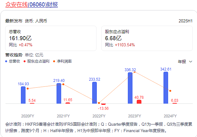 玩转“深港圈”的地产大亨开保险公司，彻底交给职业经理人了？（组图） - 5